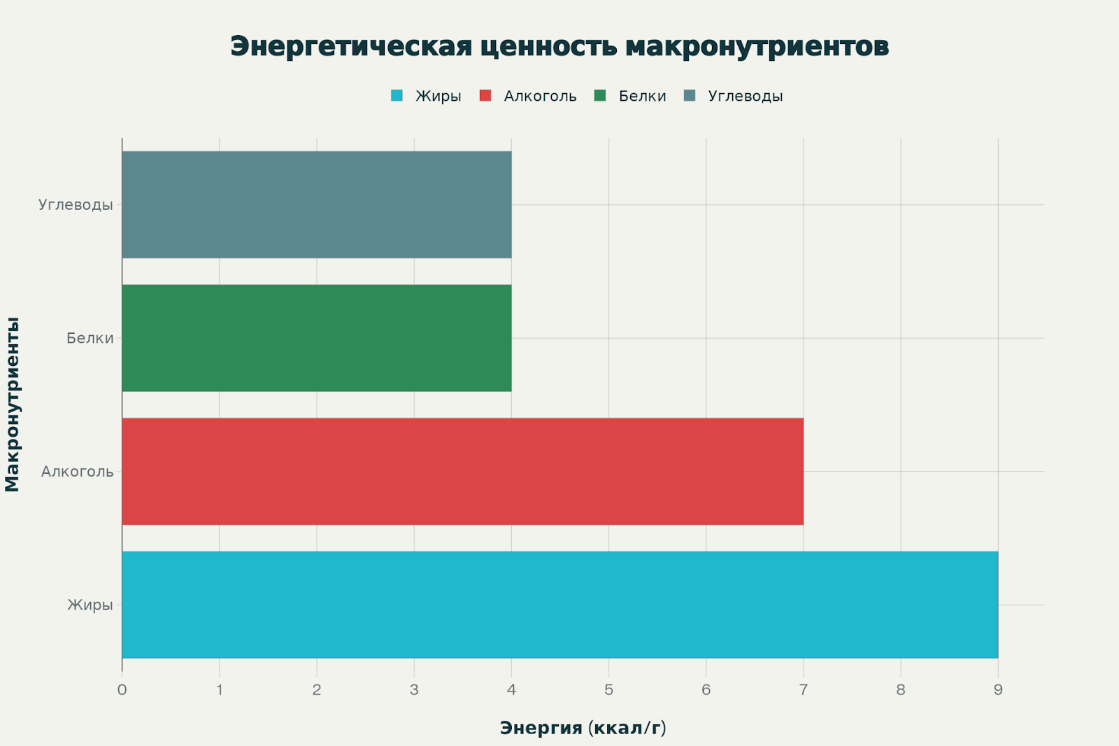 Источники калорий