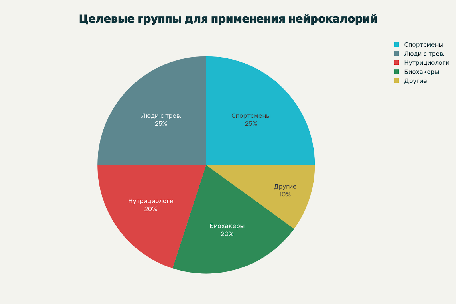 Применение нейрокалорий