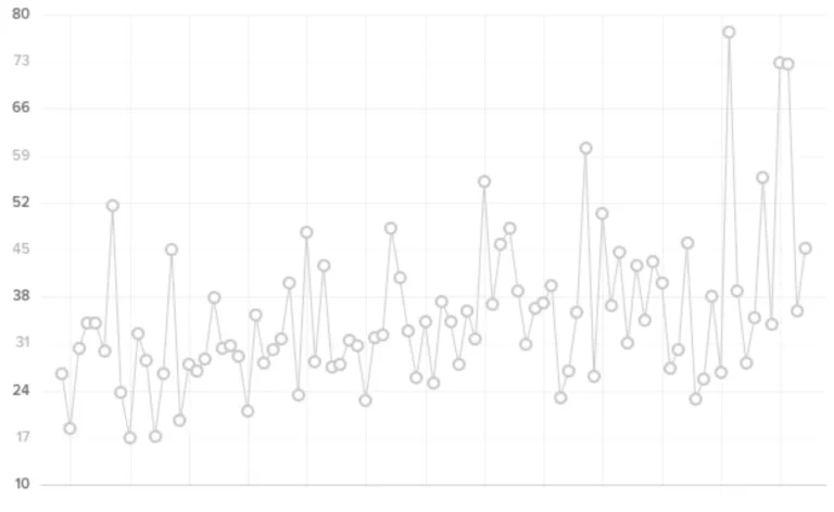 Возрастные нормы ВСР