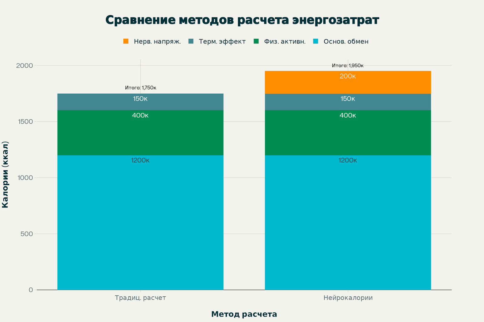 Стресс и метаболизм