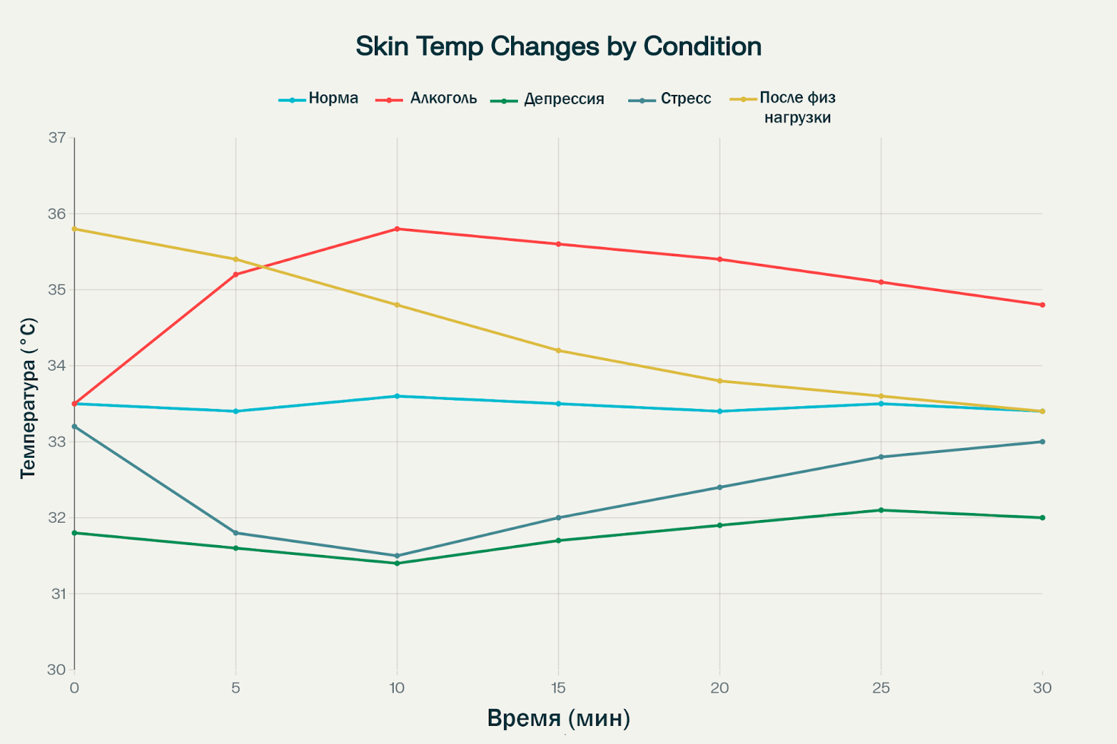 Температурная карта